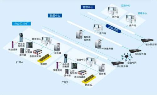 扶余市食堂收费管理系统七号