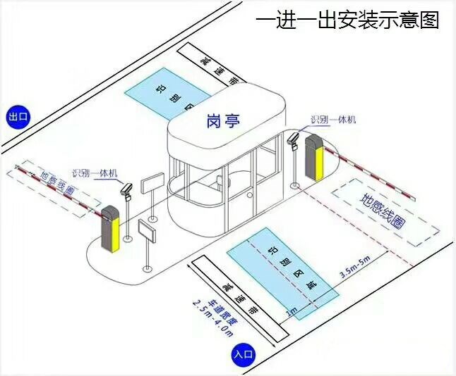 扶余市标准车牌识别系统安装图