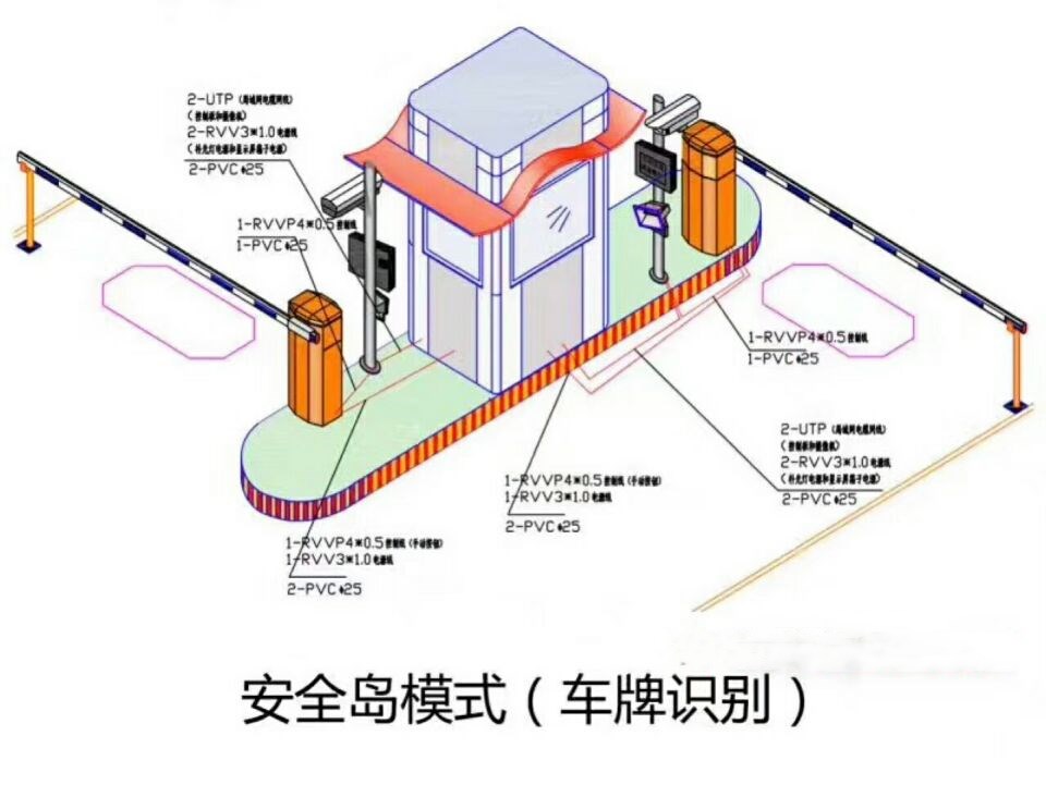 扶余市双通道带岗亭车牌识别