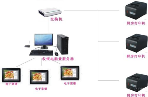 扶余市收银系统六号