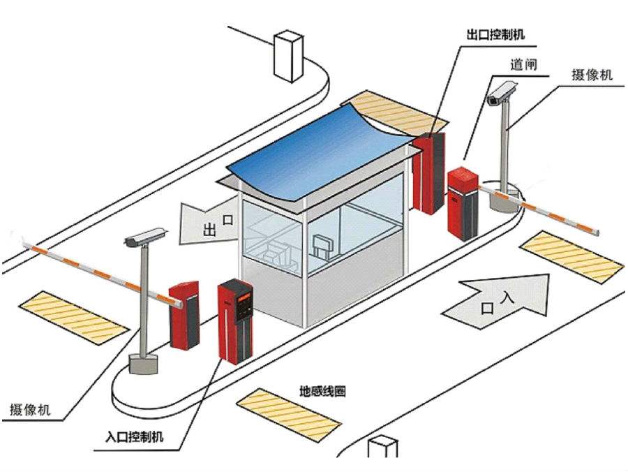 扶余市标准双通道刷卡停车系统安装示意